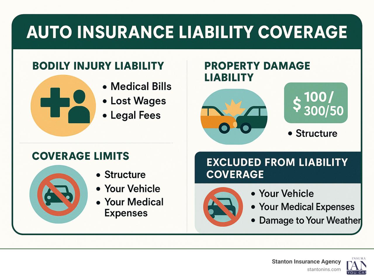 Auto Insurance Liability Coverage: Secure Your 2025 Auto Insurance Liability Coverage: Secure Your 2025
